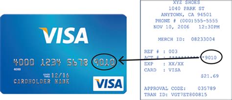 visa last 4 digits|How to Find Your Credit Card Account Number: 7 Steps.